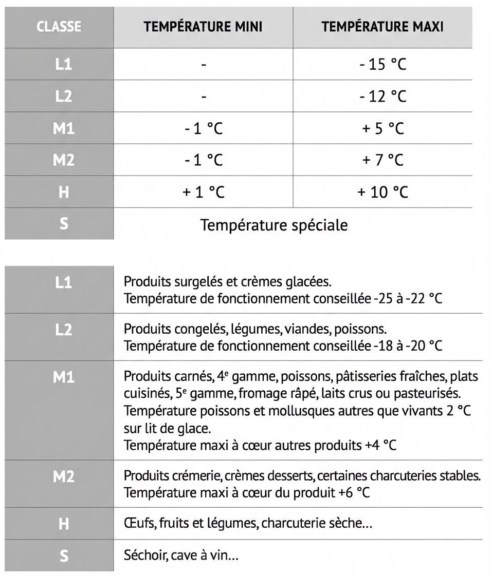 Tableau températures.jpg